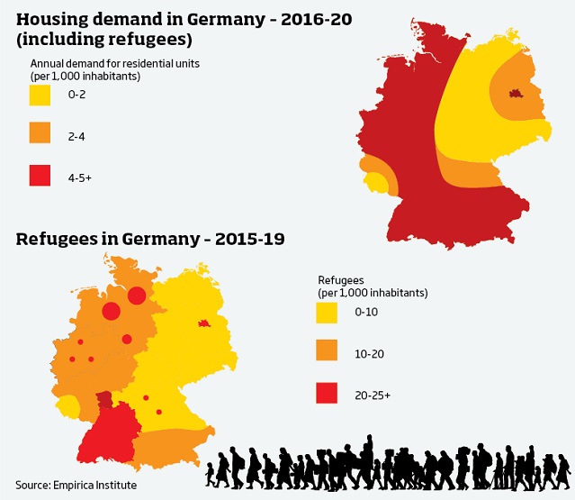 housing demand in Germany